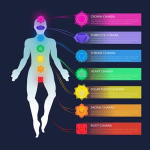 Spiritual Awakening: All 9 Solfeggio Frequencies - Float Waves