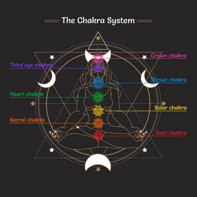 The Chakra System: All 9 Solfeggio Frequencies - CalmWaves